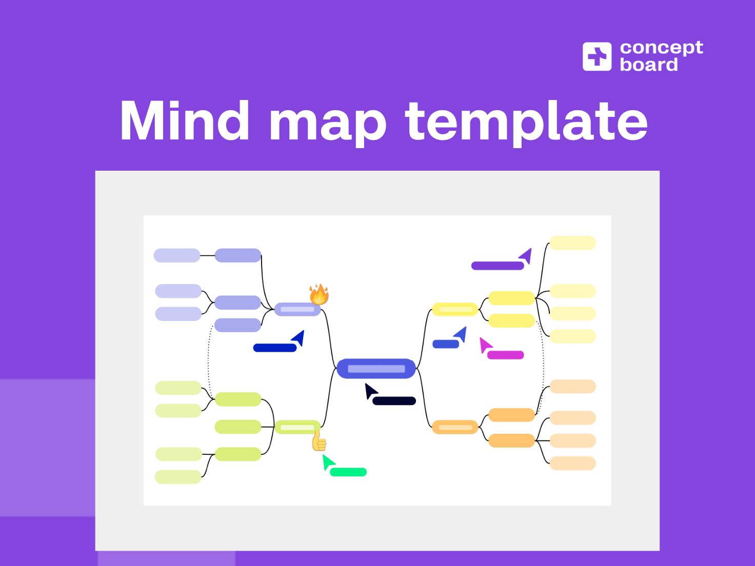 Generate Better Ideas with a Free Mind Map Template