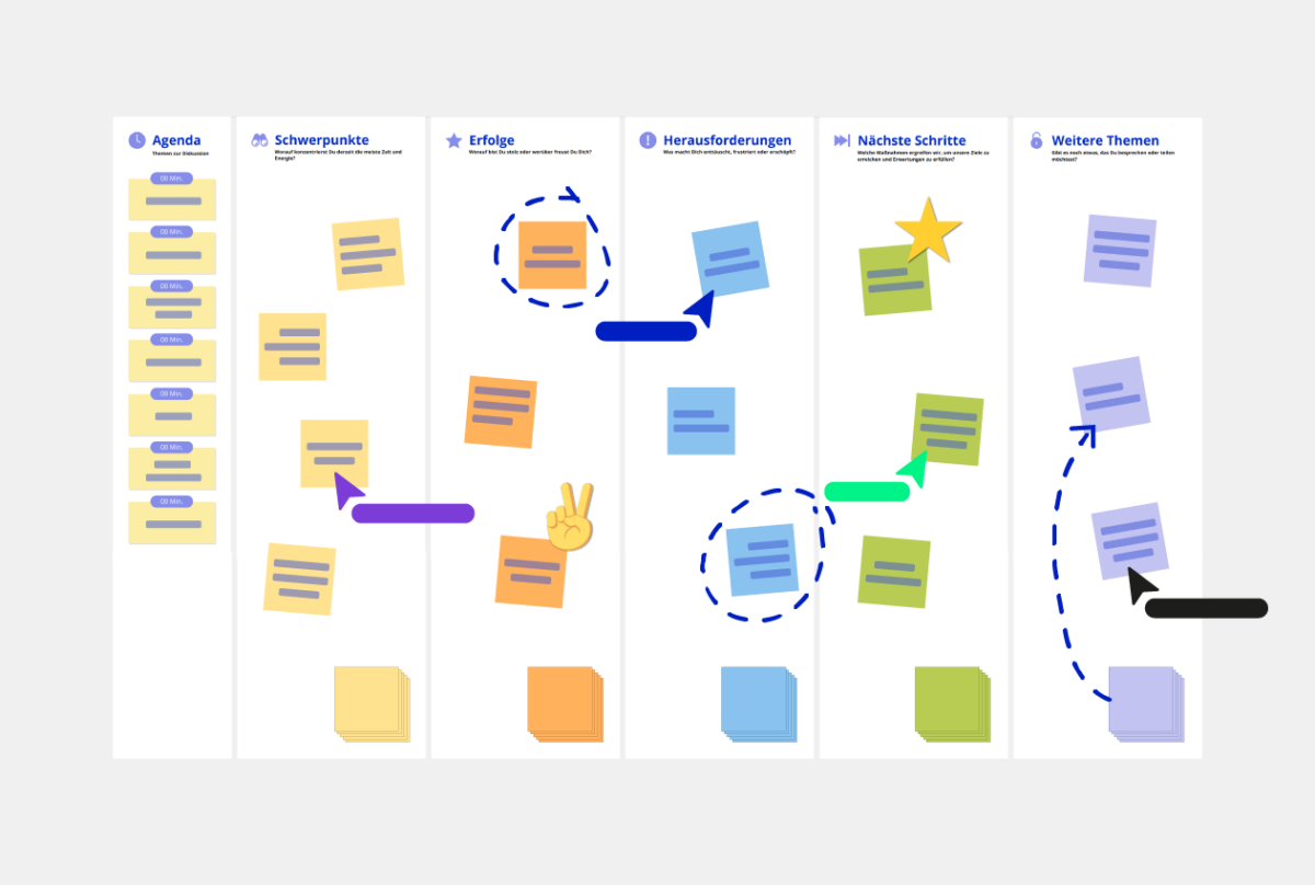 1 to 1 meeting template preview with Conceptboard elements on the board