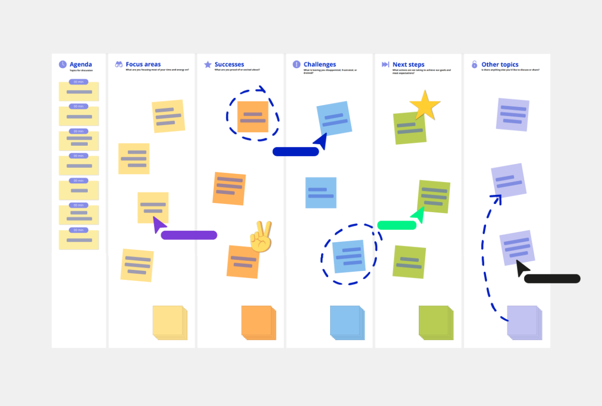 1 to 1 meeting template preview with Conceptboard elements on the board