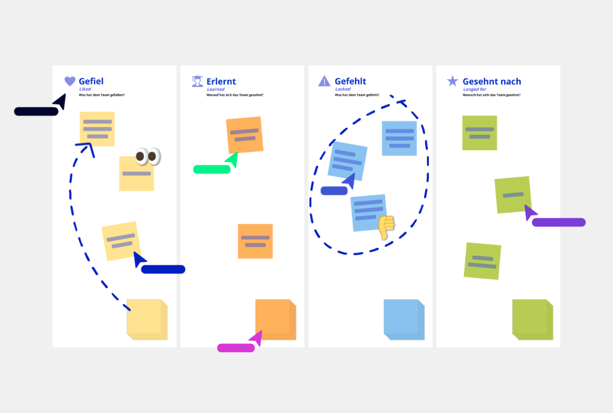4 L's Retrospective Vorlage Conceptboard Beispiel
