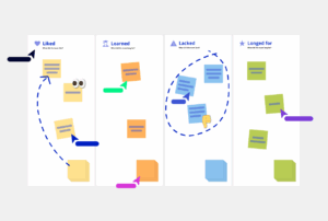 The 4Ls Retrospective Free Template (updated)