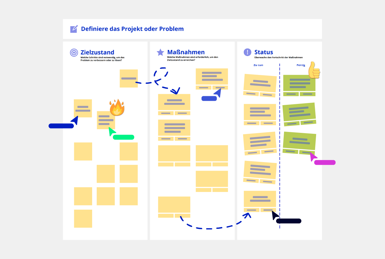 A3 Problem Solving vorlage conceptboard Beispiel