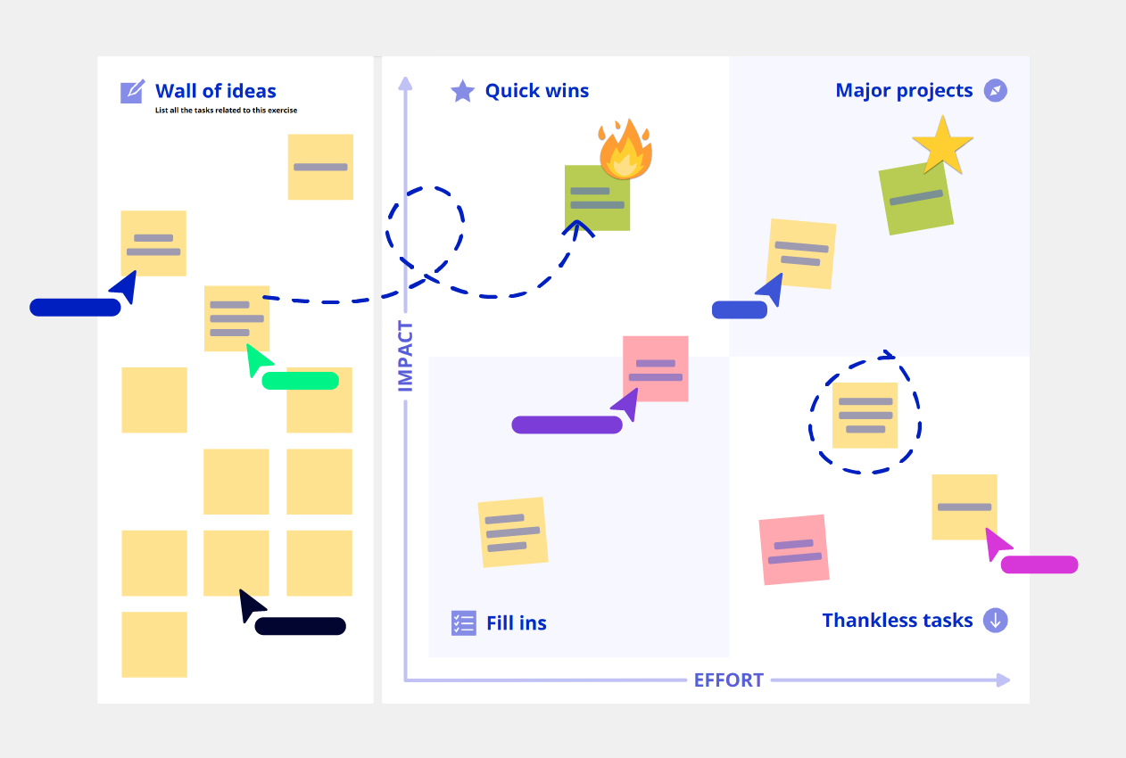 Priority Matrix template Conceptboard