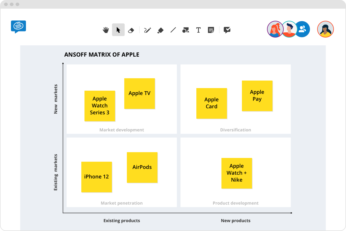 ansoff matrix example apple