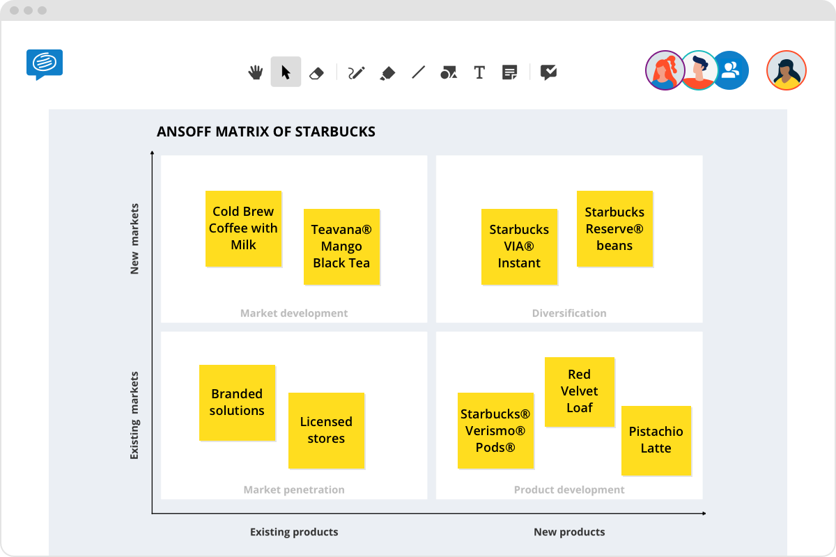 ansoff matrix starbucks example