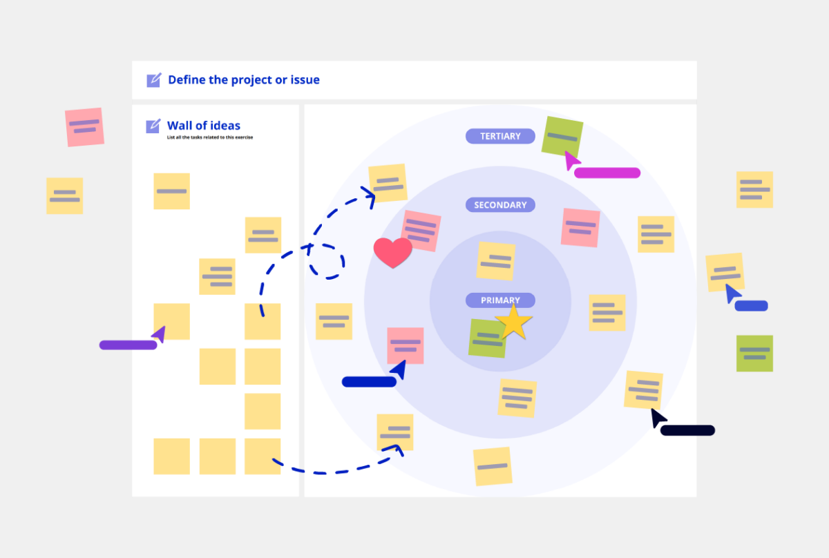 Bulls Eye Diagram Template Conceptboard Example