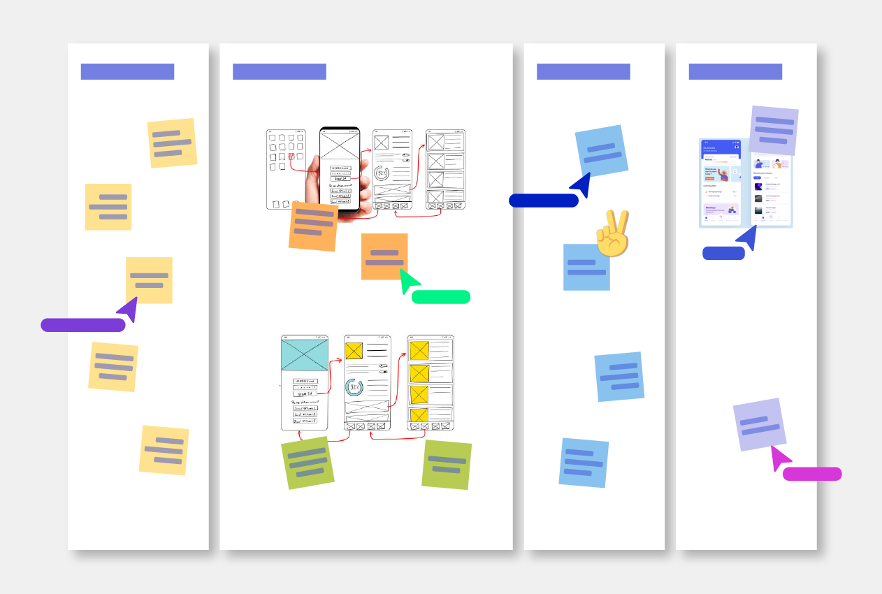Business Ideaboard template conceptboard example