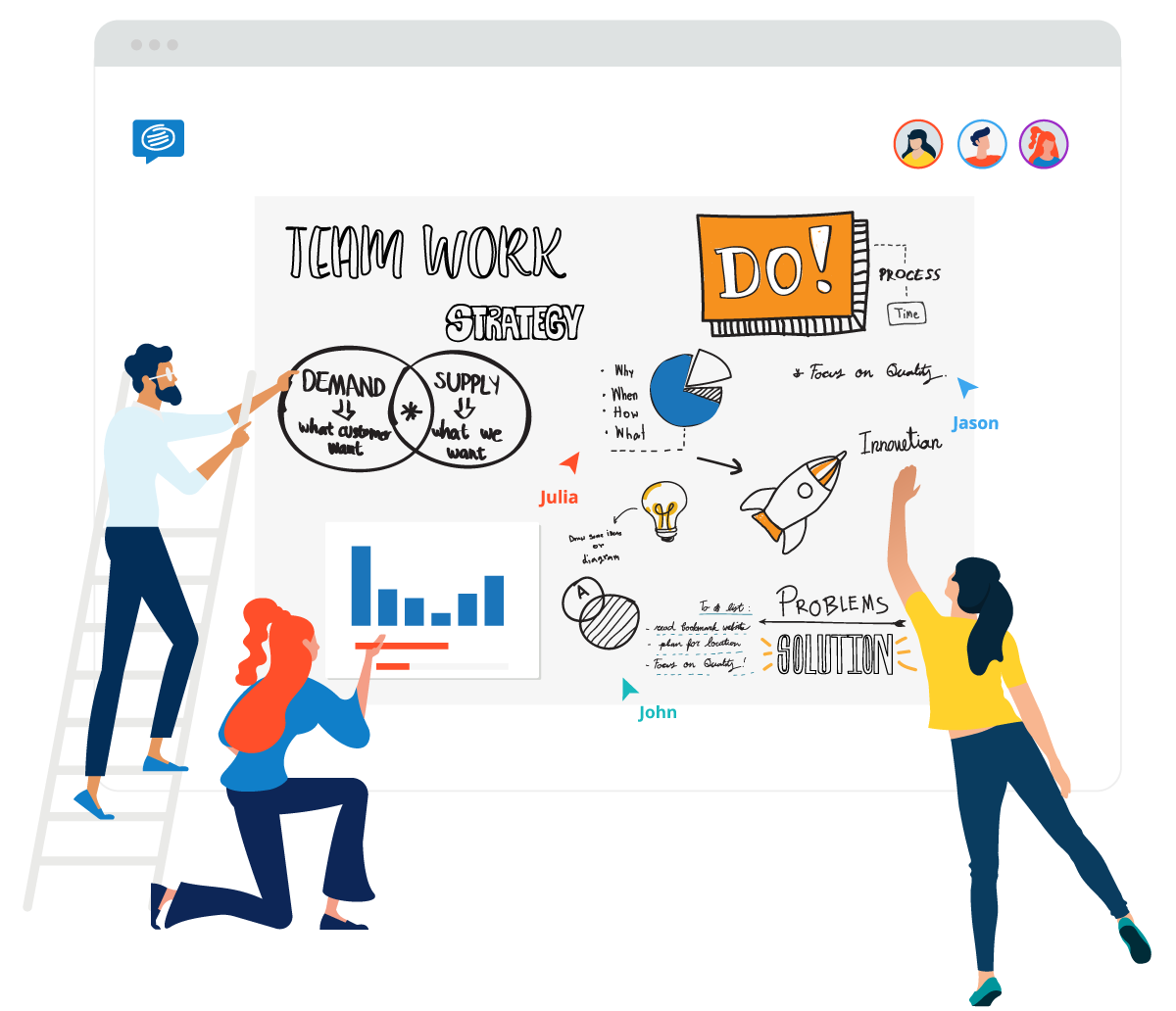 Virtual Whiteboard - Manage Remote Teamwork
