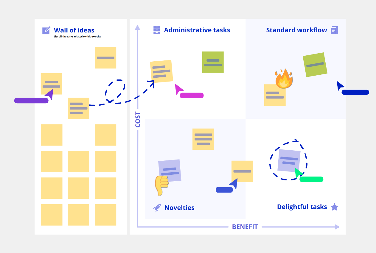 Cost Benefit Template