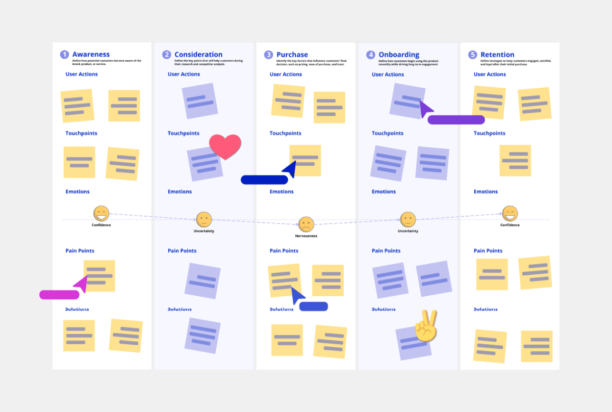 Customer Journey Map Template Conceptboard Example