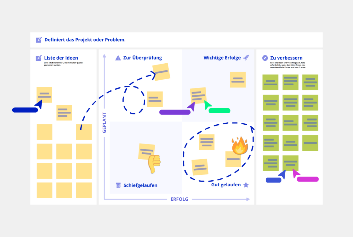 Feedback grid vorlage concepboard Beispiel