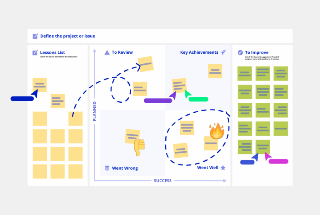 Feedback Capture Grid Free Template | Concepboard