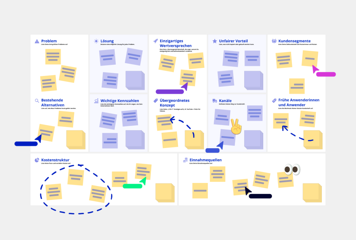 Lean Canvas Vorlage Conceptboard Beispiel