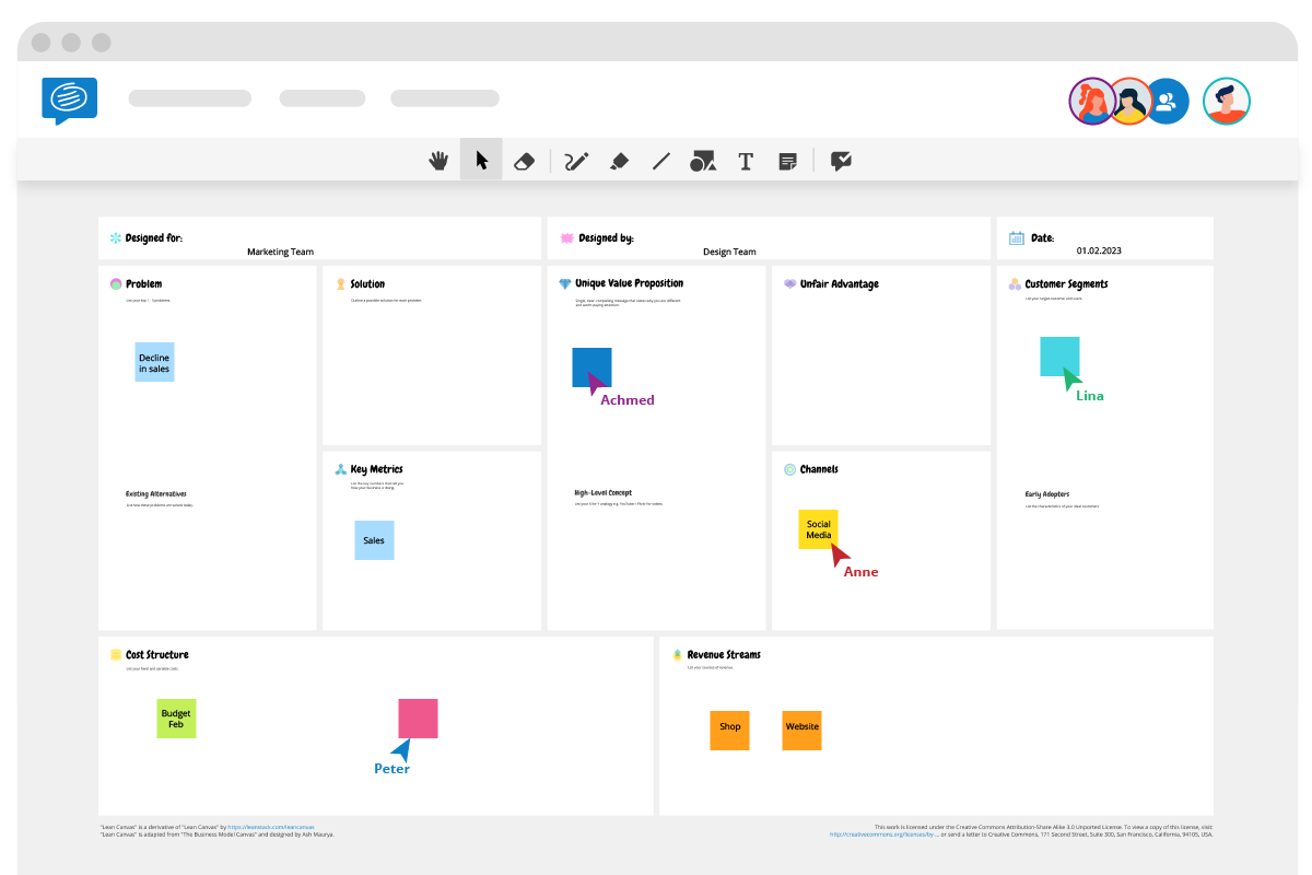 lean canvas template mit Beispielen