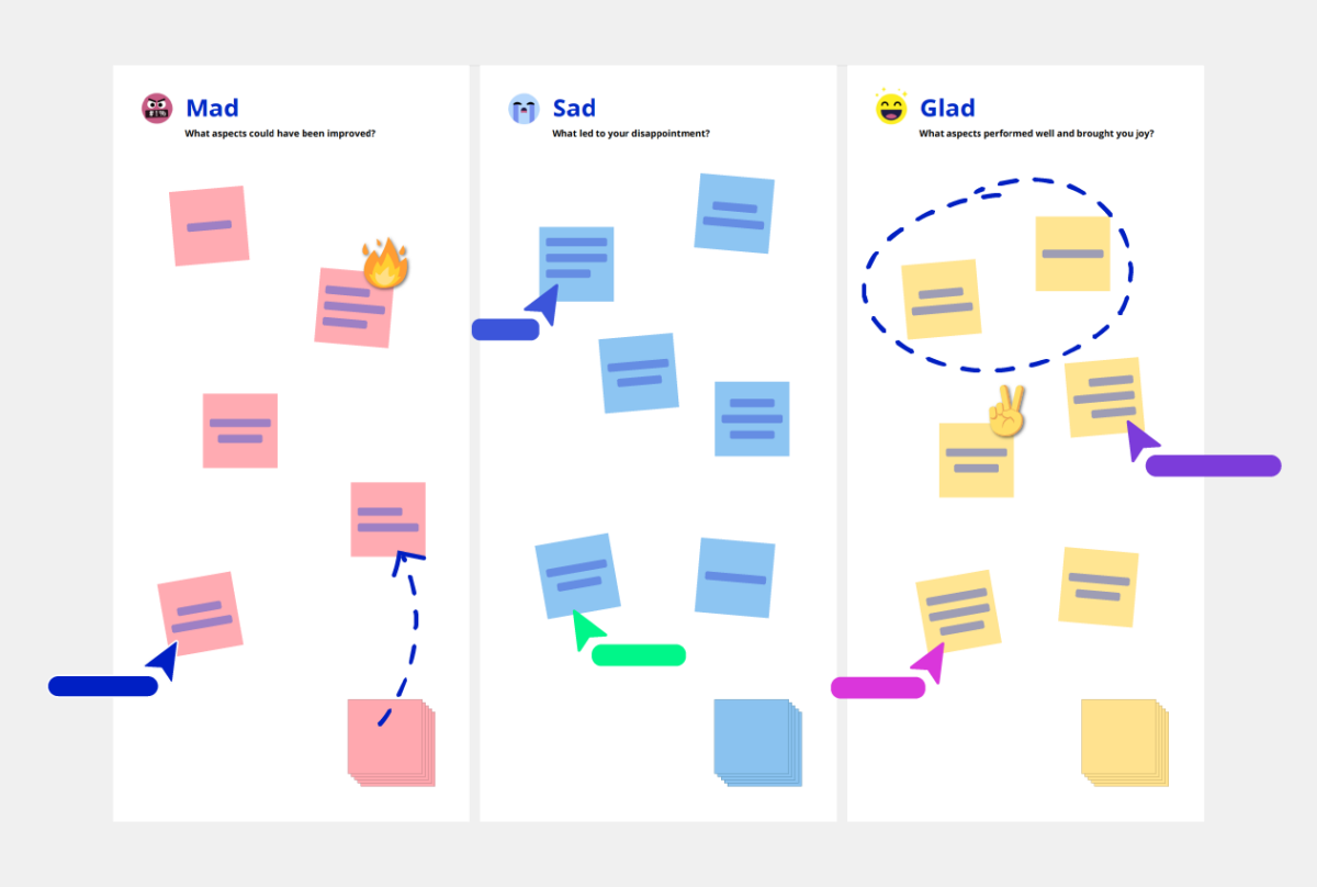 Mad Sad Glad Template Conceptboard example