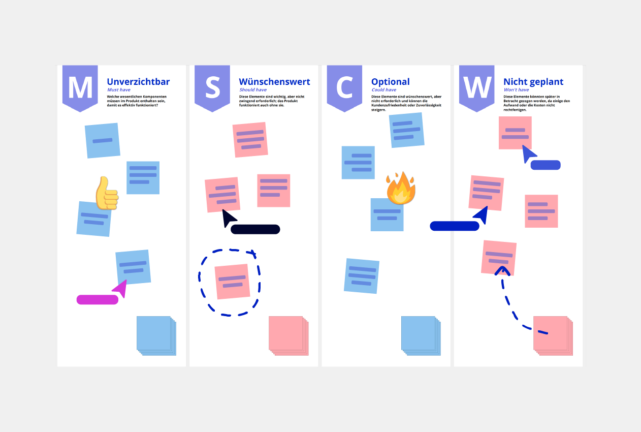 MoSCoW Method Vorlage Conceptboard Beispiel