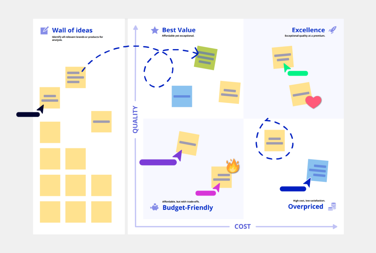 Perceptual Map Template Conceptboard Example
