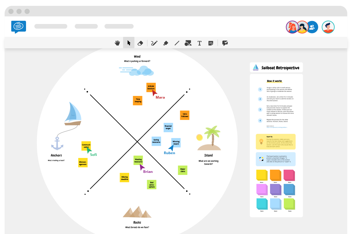 Sailboat Retrospective Template And Guide Conceptboard