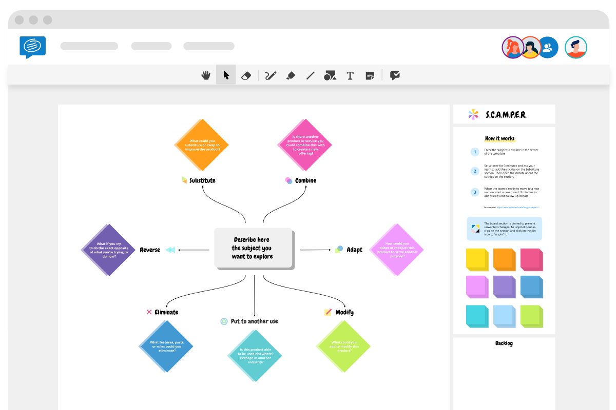 Scamper Methode Template