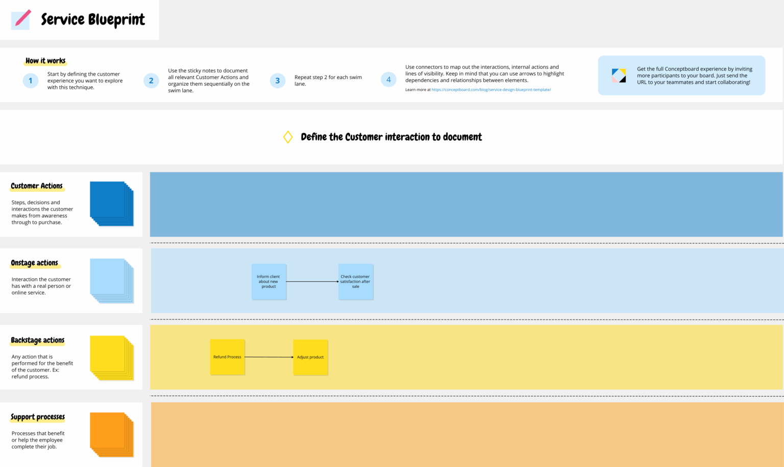 Service Blueprint in 6 Steps & Free Template