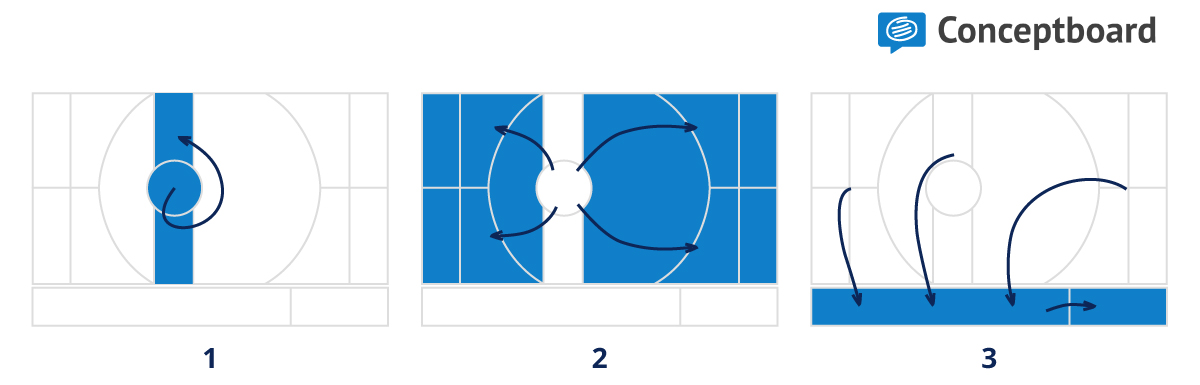 strategy explorer canvas