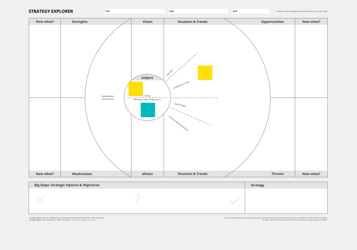 Strategy explorer