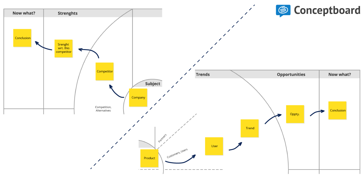 strategy explorer example