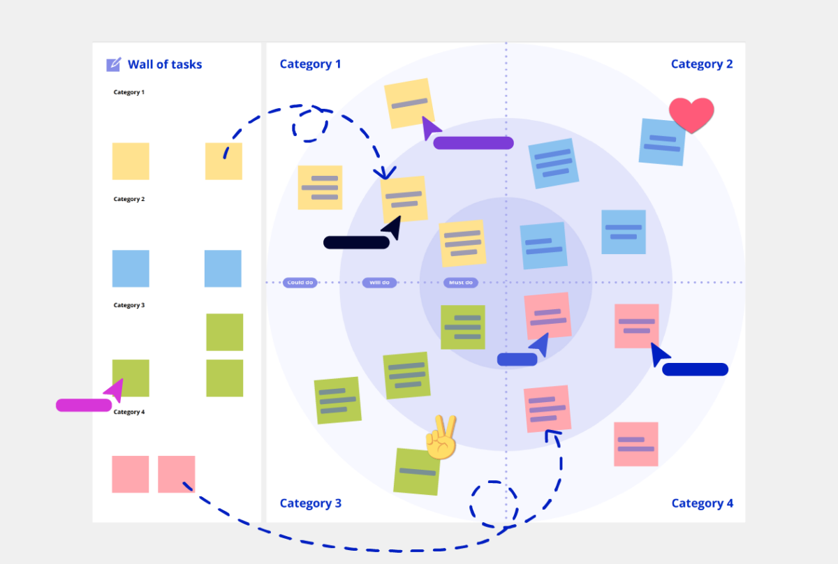 Whats On Your Radar Template Conceptboard Example