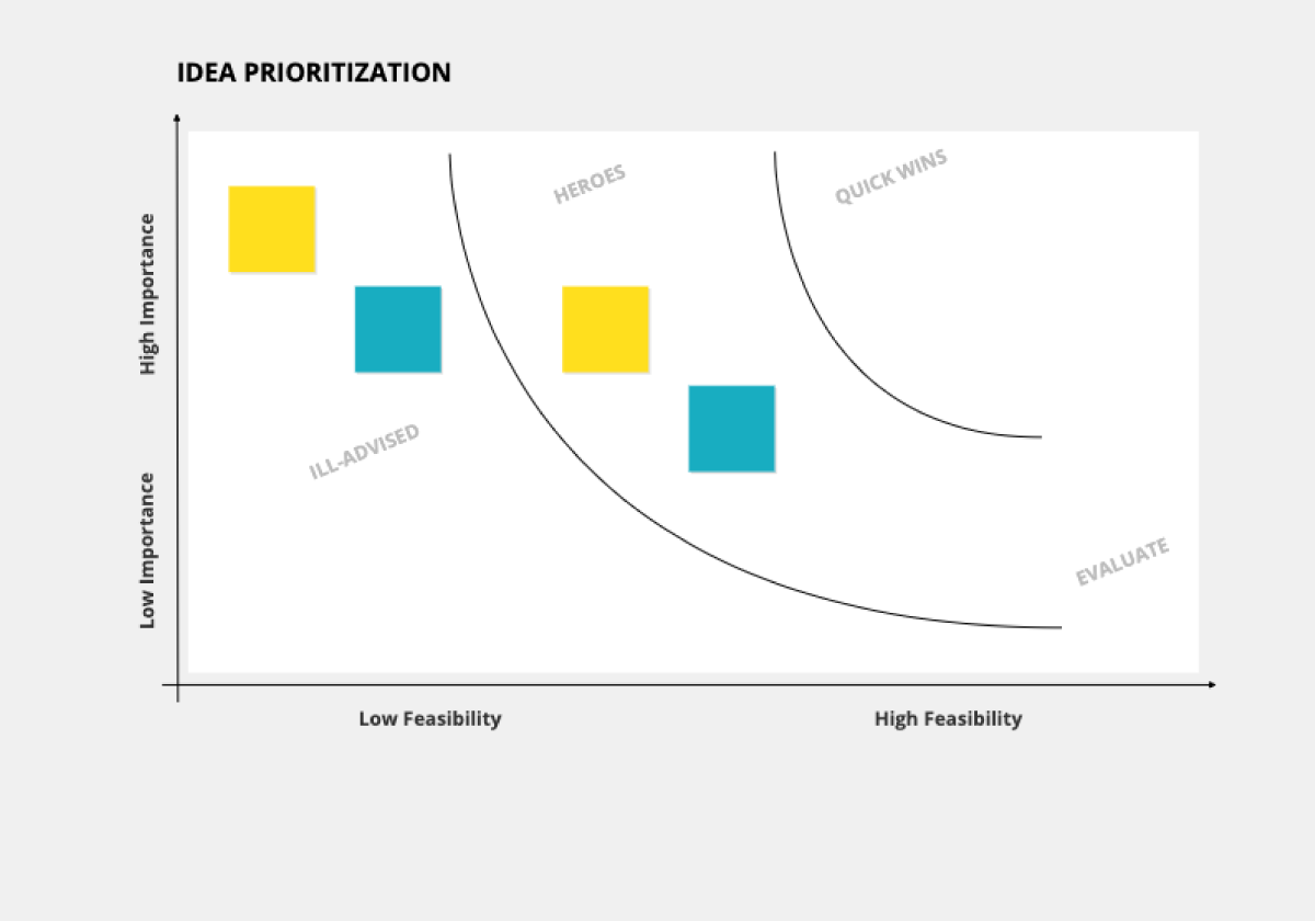 Prioritization Template
