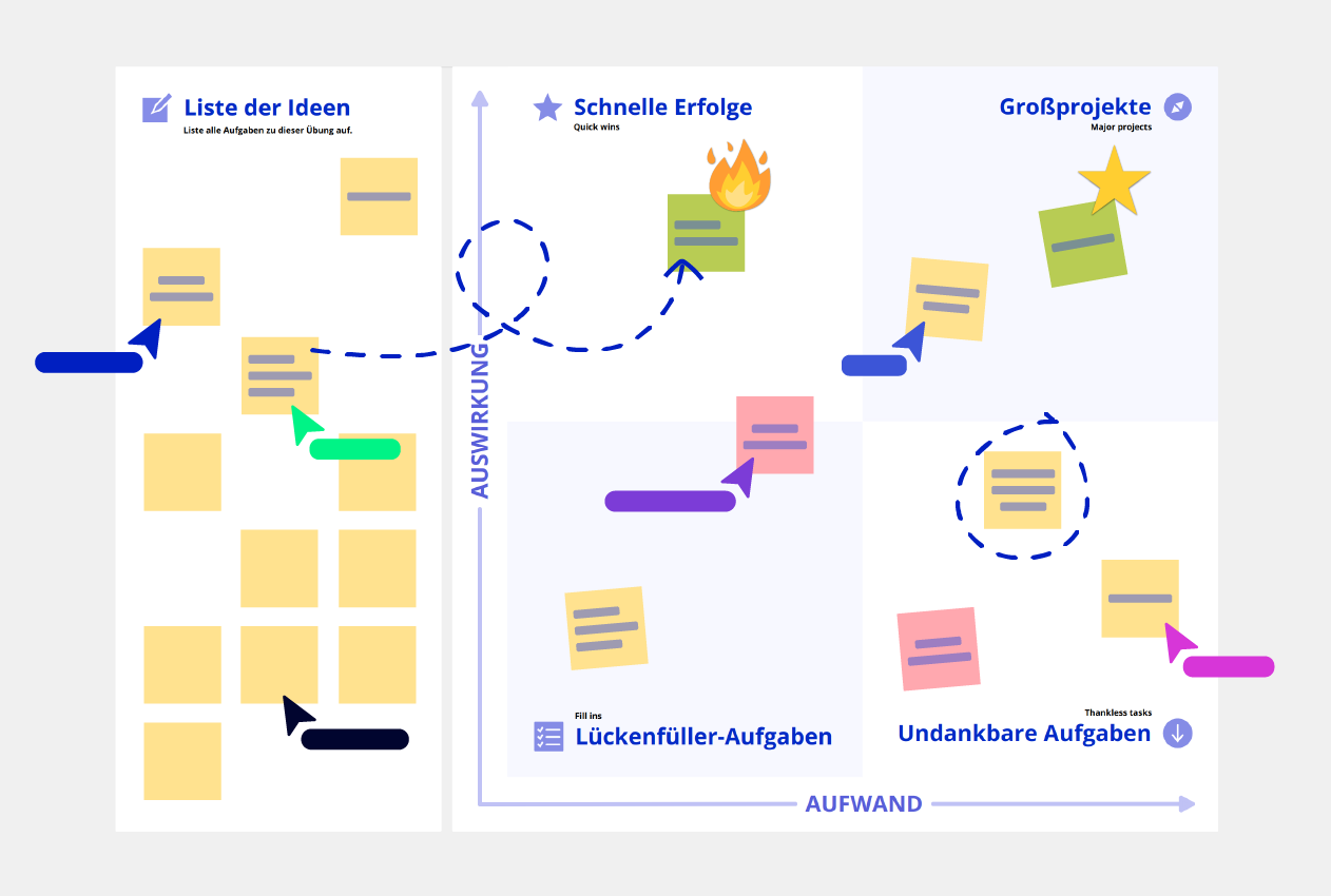 Priority Matrix template Conceptboard
