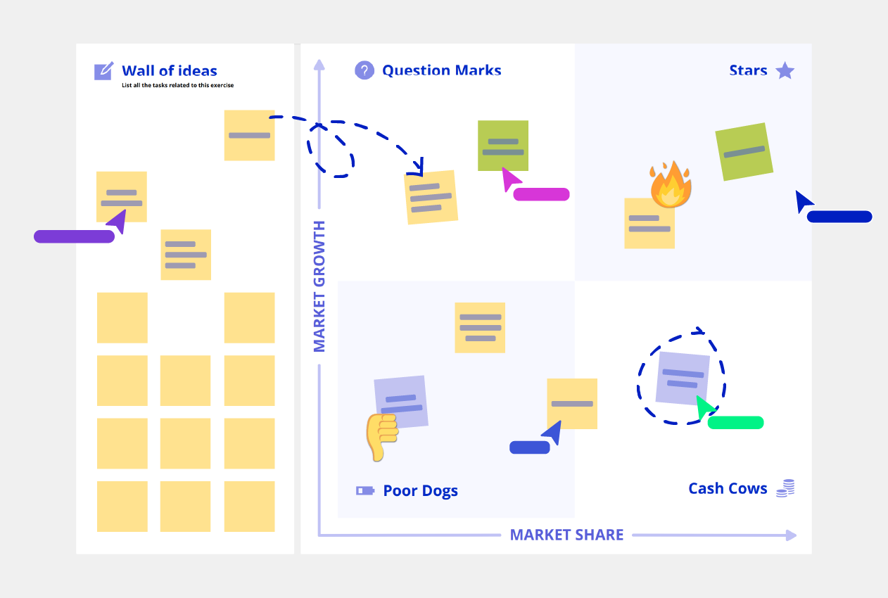 BCG matrix template