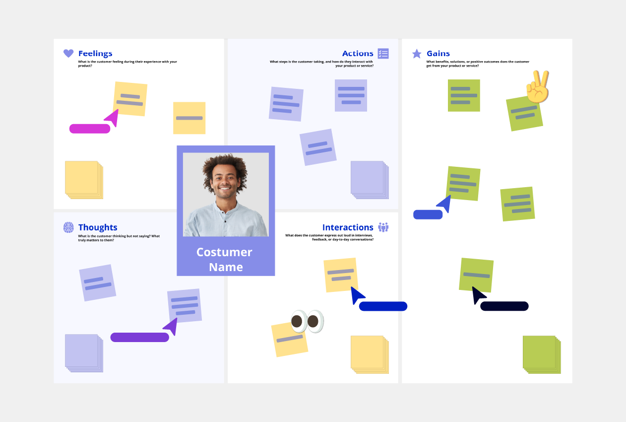customer empathy map template