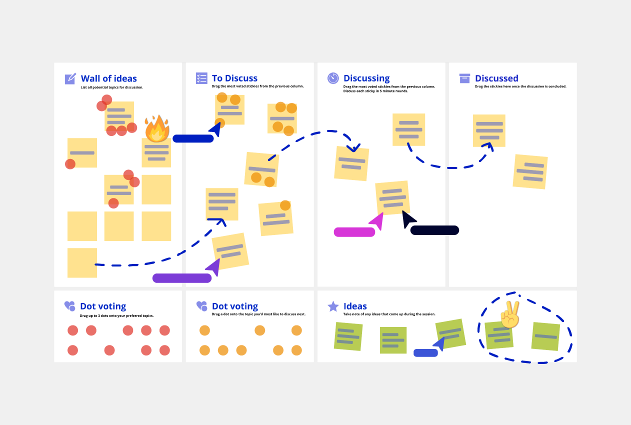 Lean Coffee Template
