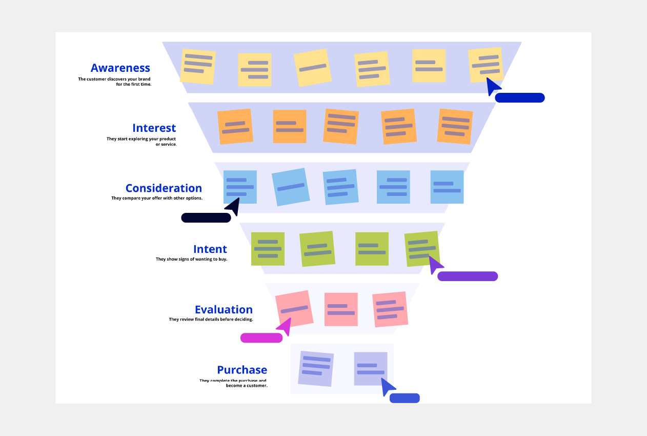 Marketing Funnel Free Template