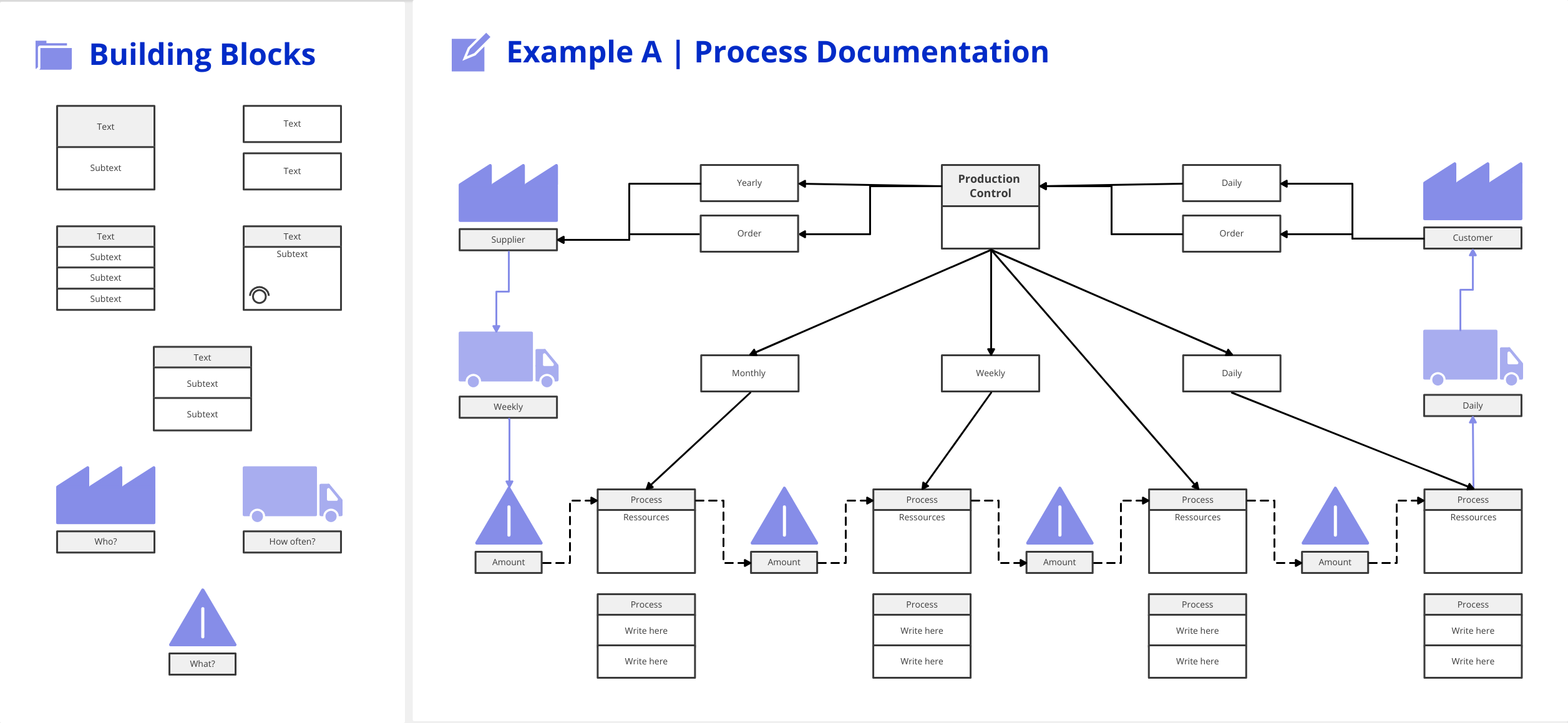 Value Stream management with example A