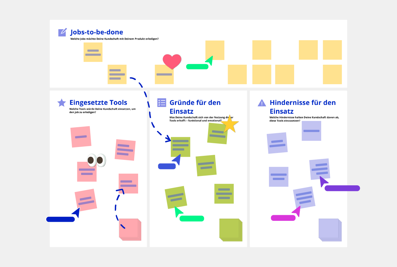 Jobs to be done vorlage beispiel von concept board with guide