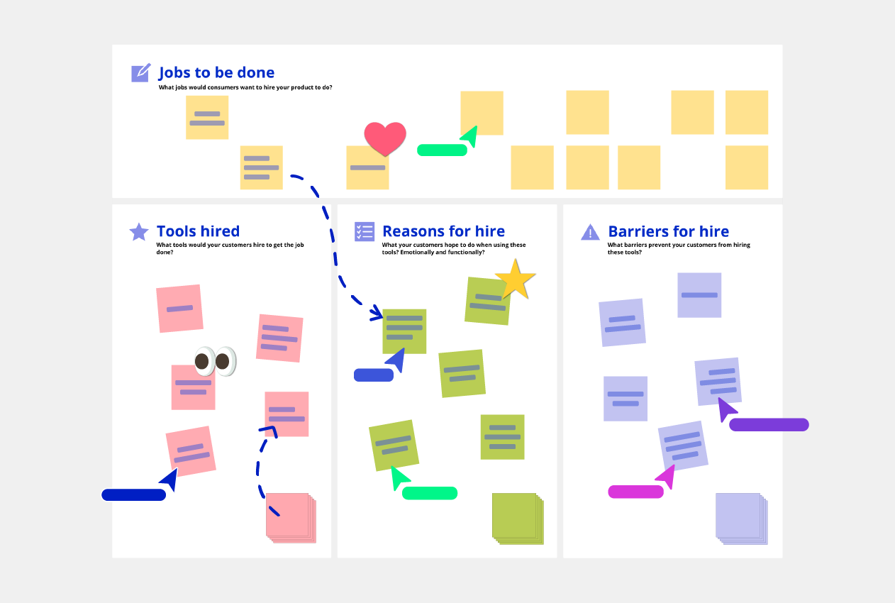 Jobs to be done template example from concept board with guide
