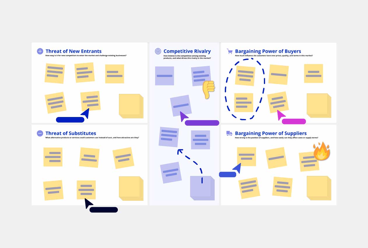 Porters Five Forces template example from Conceptboard and guide