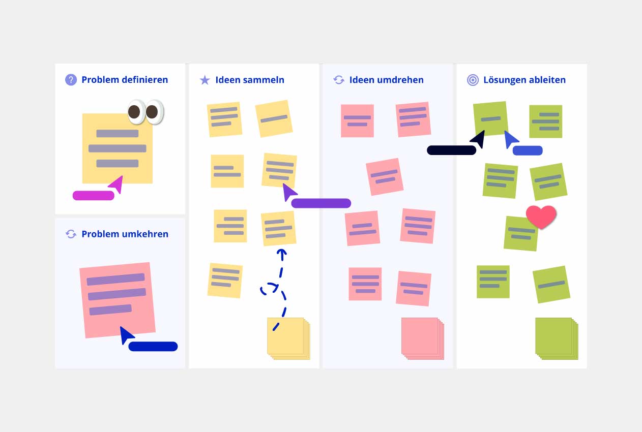 Reverse Brainstorming Techniques Vorlage