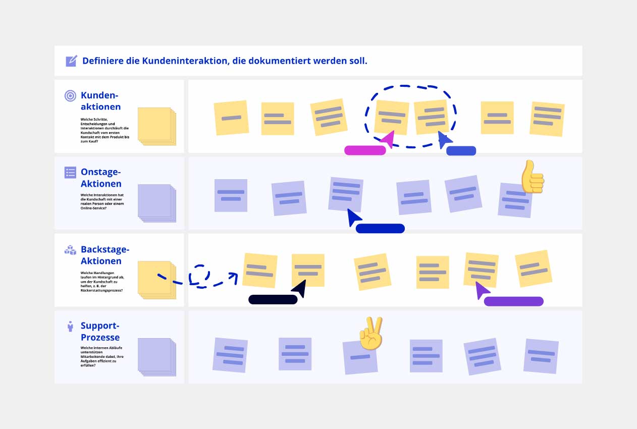 service blueprint template