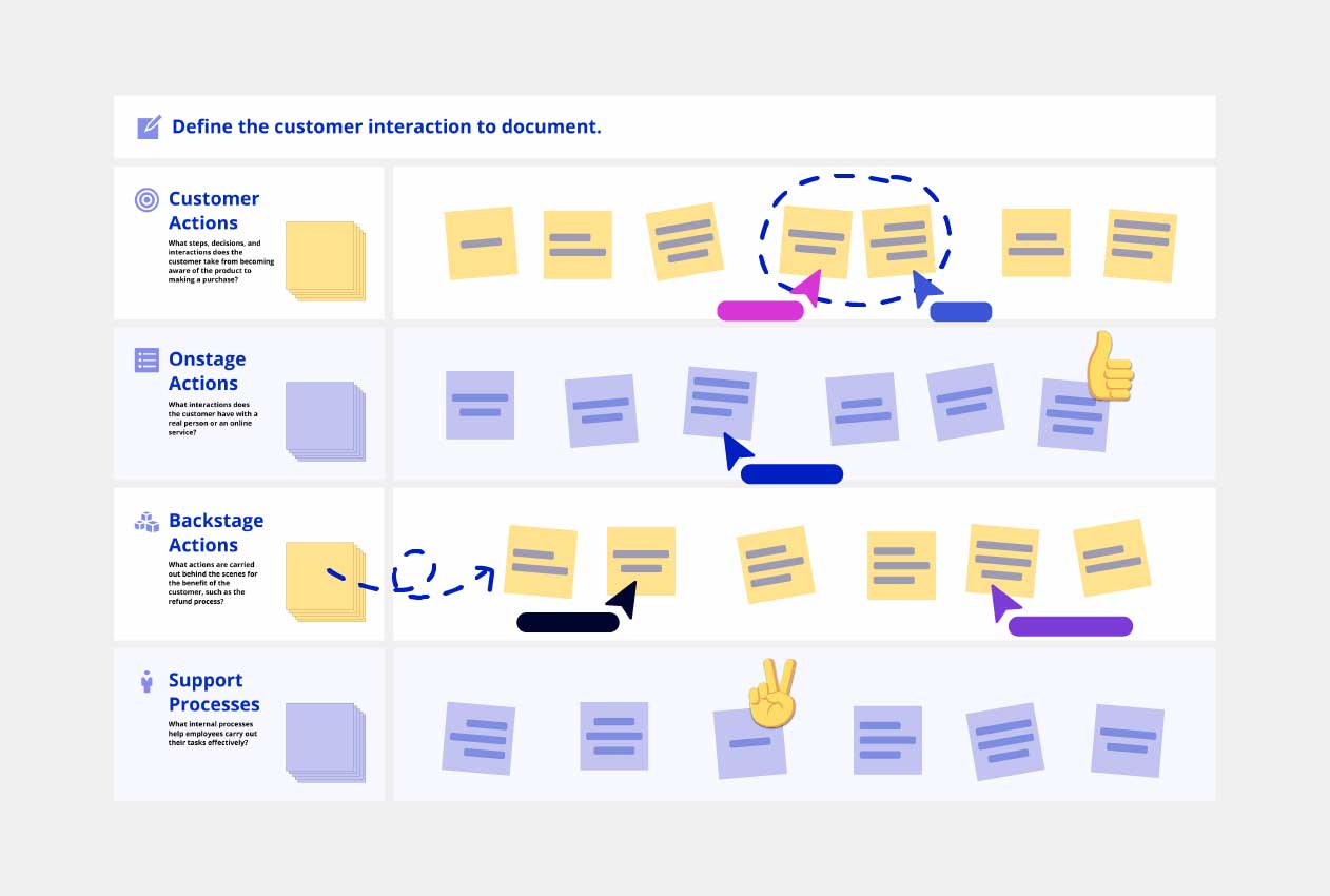 strategic plan template example from concept board and guide