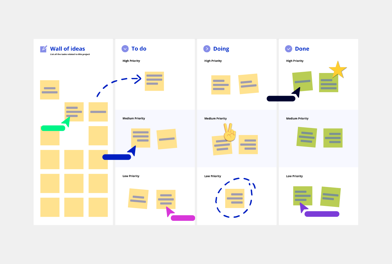 To do list template example from Conceptboard and guide