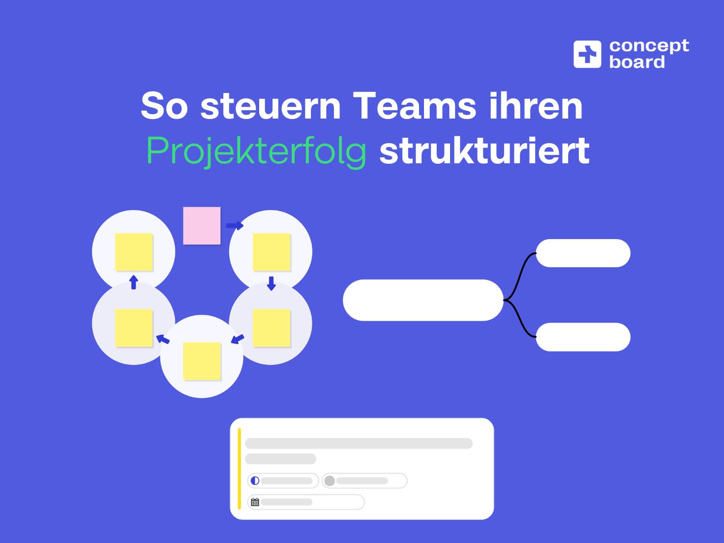 Projekte erfolgreich steuern ⇒ Mindmaps, Canvas & Tasks