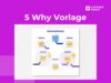 5 Whys method  template overview