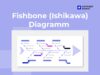 fishbone (Ishikawa) diagramm vorlage preview Conceptboard Beispiel