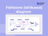 fishbone (Ishikawa) diagram template preview Conceptboard example