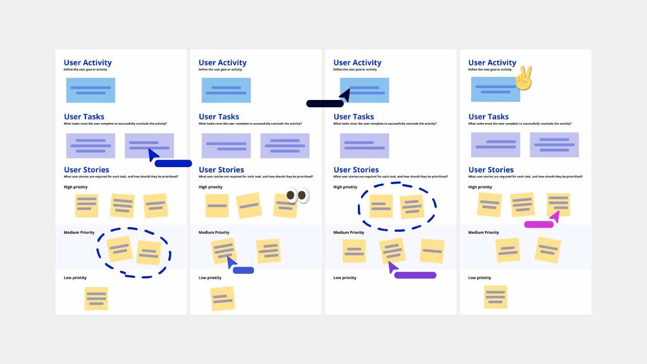 User Story Map Method Free Template | Conceptboard