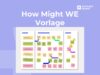 how might we vorlage