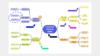 Mindmapping template Conceptboard example