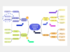 Mindmapping template Conceptboard example